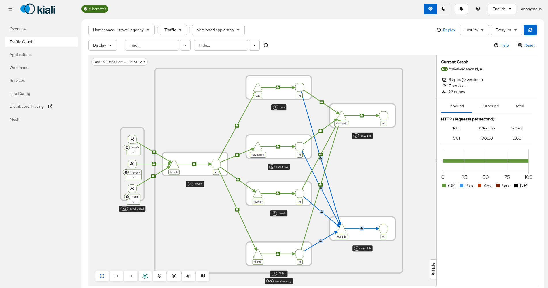 Traffic Policies: Graph Traffic Policies: Graph
