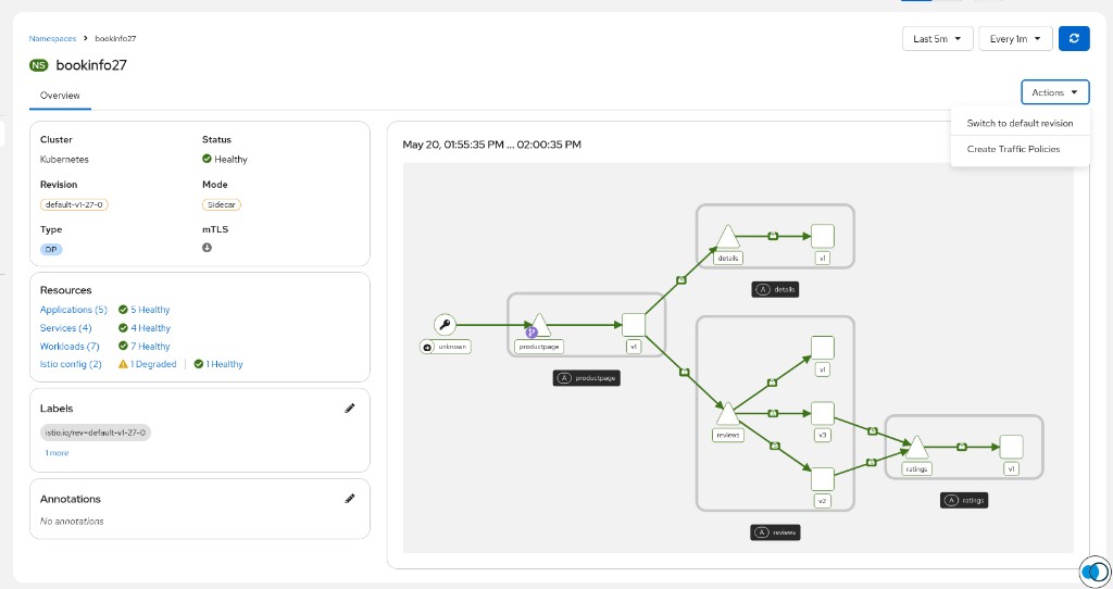 Namespace detail page showing the 'Switch to default revision' action for canary upgrades Canary upgrade action
