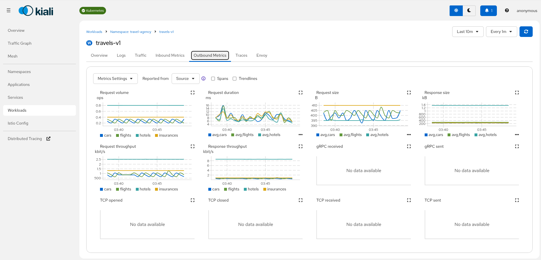 Travels-v1 Metrics Travels-v1 Metrics