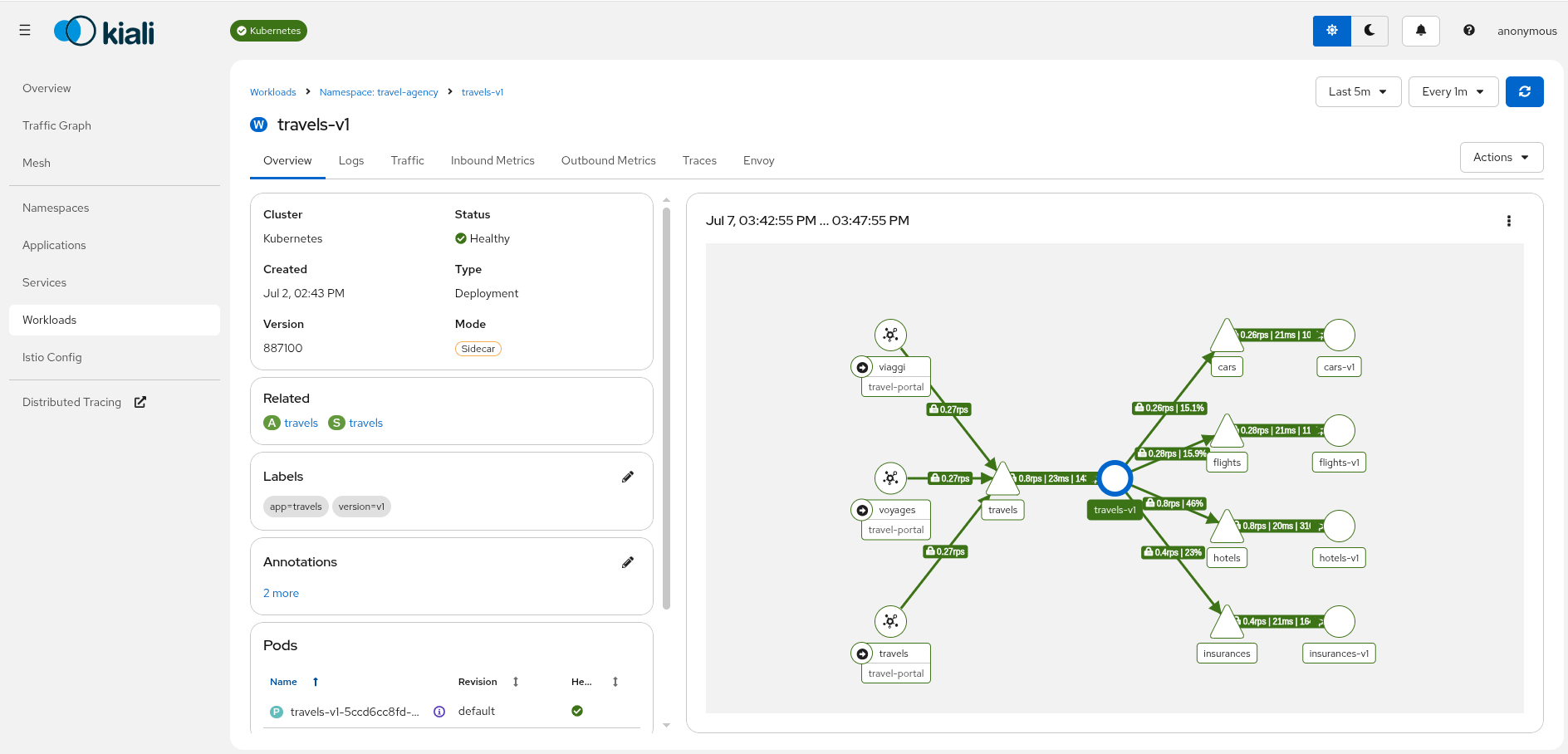 Travels-v1 Workload Travels-v1 Workload