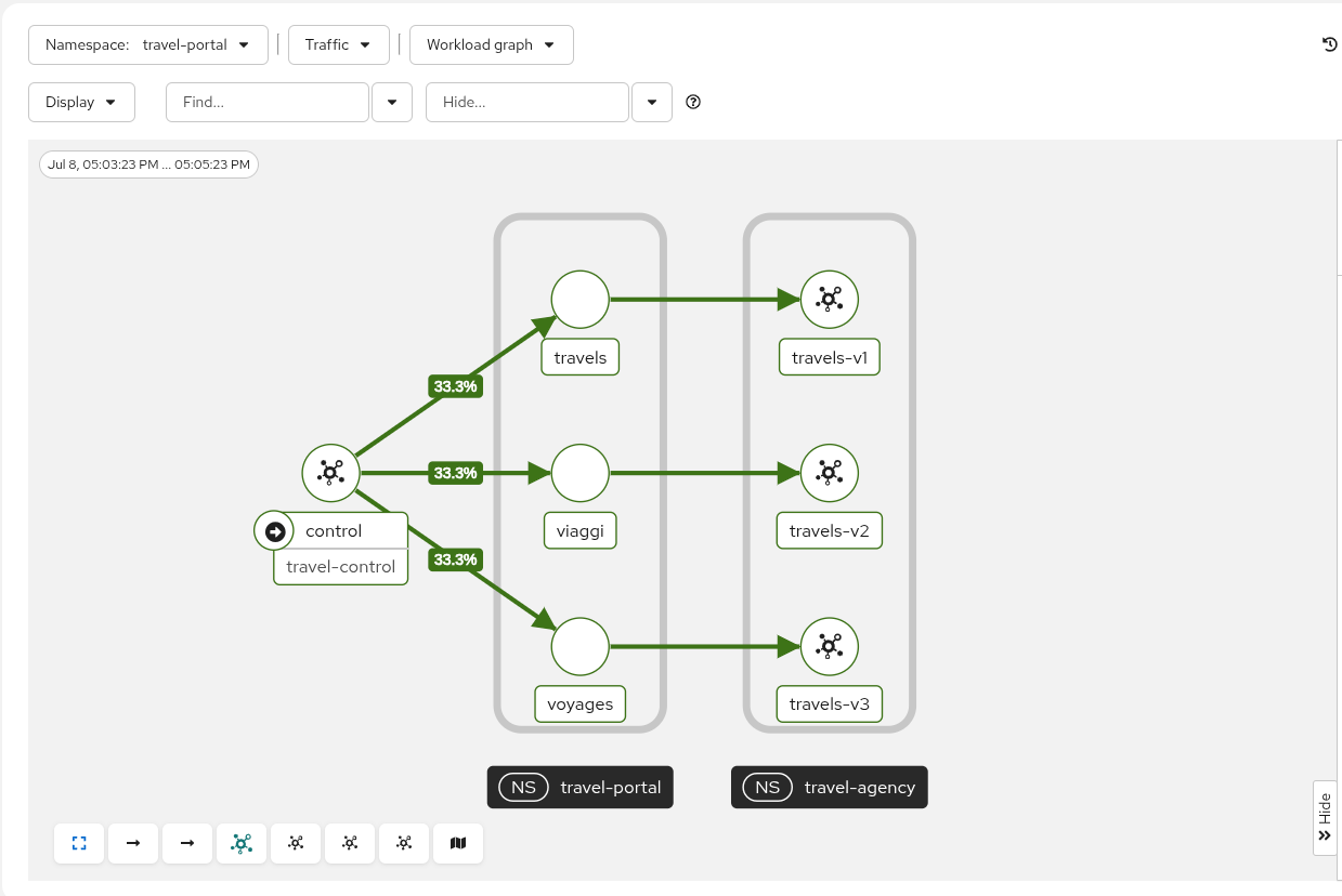 Travel Portal Namespace Graph Travel Portal Namespace Graph