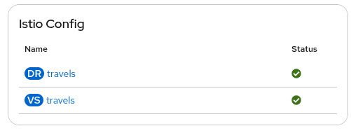 Service Istio Config Service Istio Config