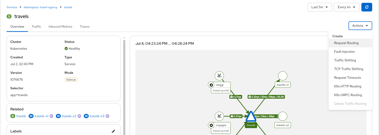 Travels Service Request Routing Travels Service Request Routing