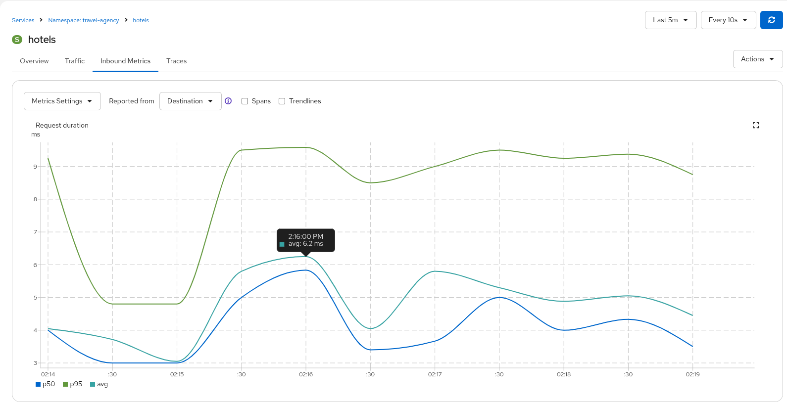 Destination Metrics Destination Metrics