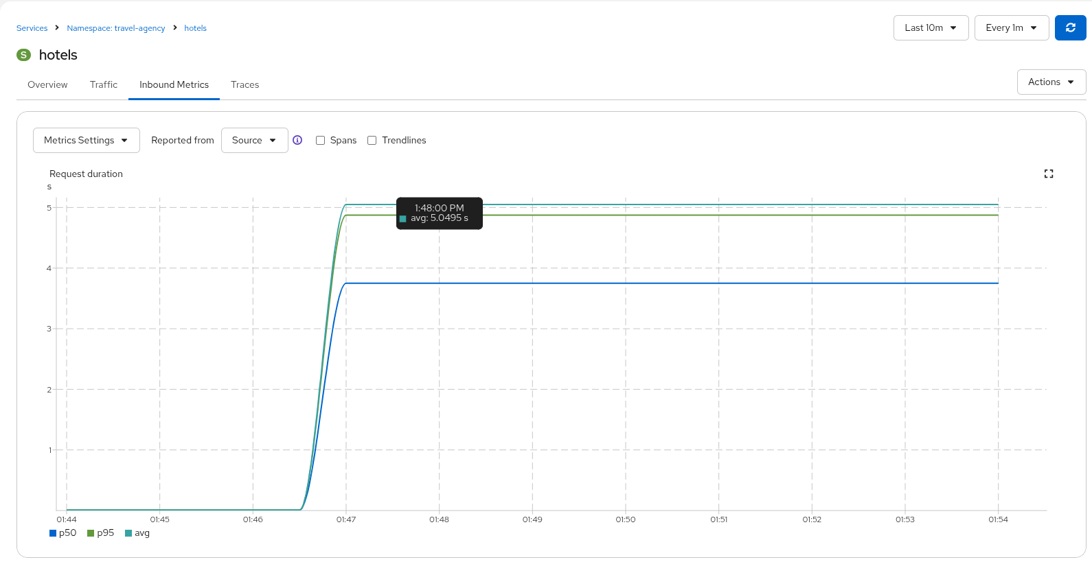 Source Metrics Source Metrics