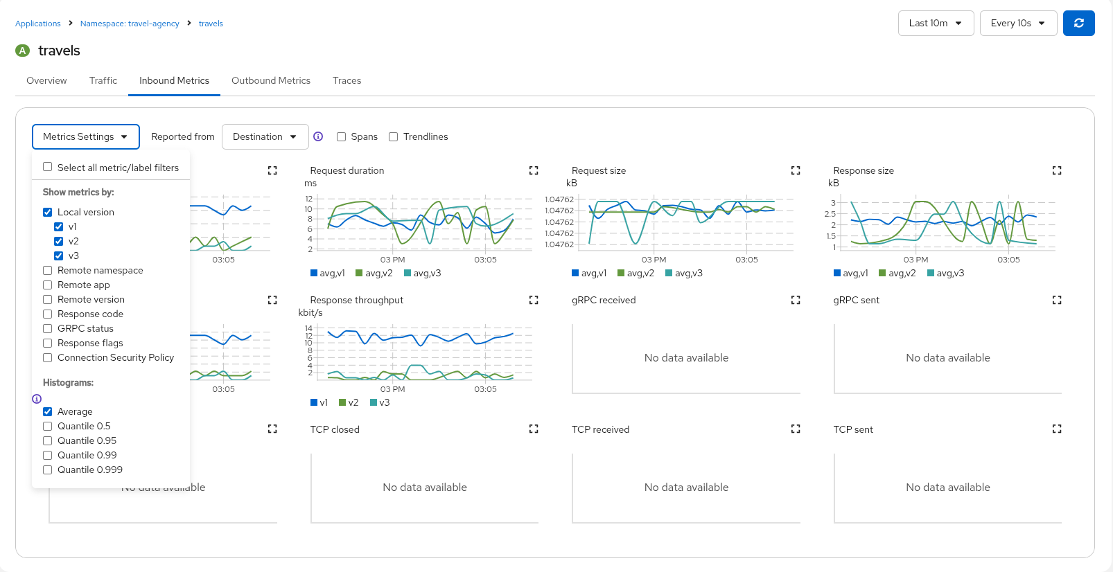 Compare Travels Workloads