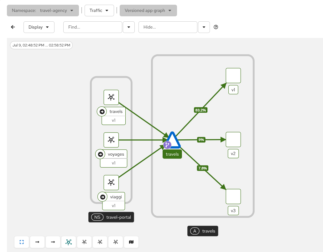 Travels Graph Travels Graph