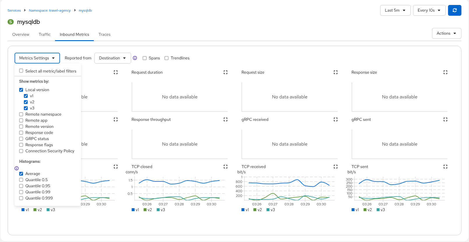 Compare MysqlDB Workloads Compare MysqlDB Workloads