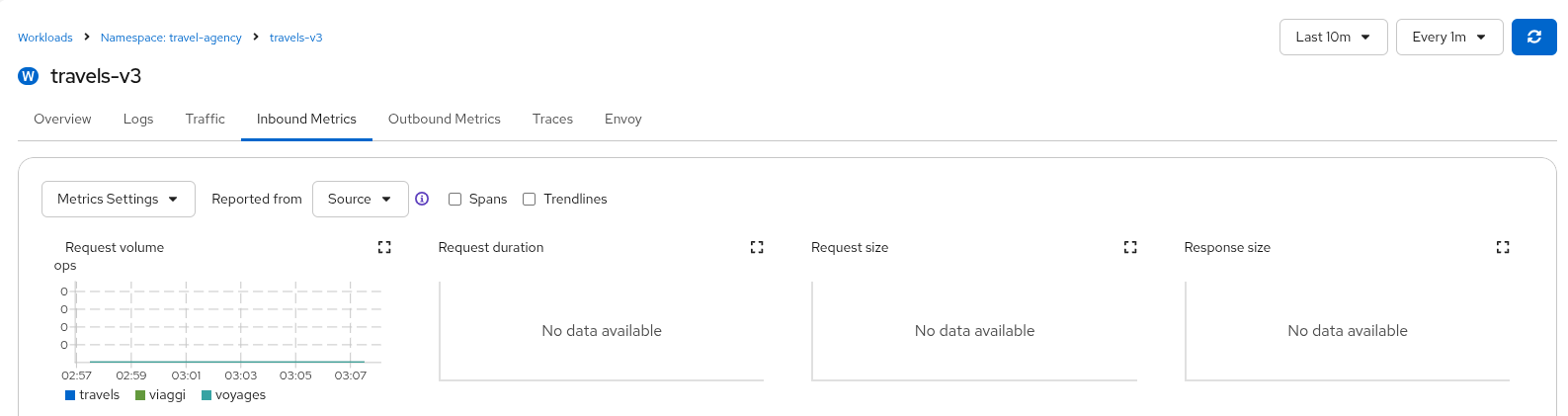 Mirrored Source Metrics Mirrored Source Metrics