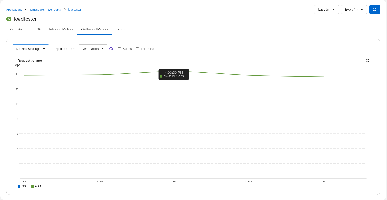 Loadtester Denied Metrics Loadtester Denied Metrics