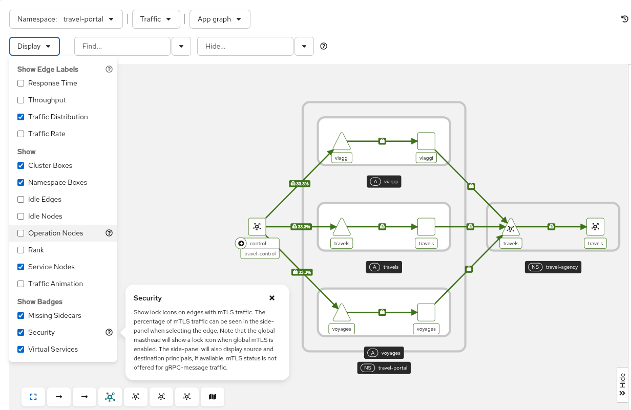 Travel Portal Graph Travel Portal Graph